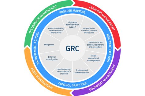 grc betekenis.